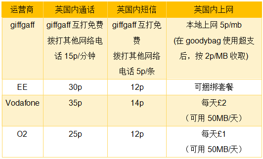 GigsGigsCloud英国BGP怎么样?月付299元配置如何? 第2张 GigsGigsCloud英国BGP怎么样?月付299元配置如何? 第2张
