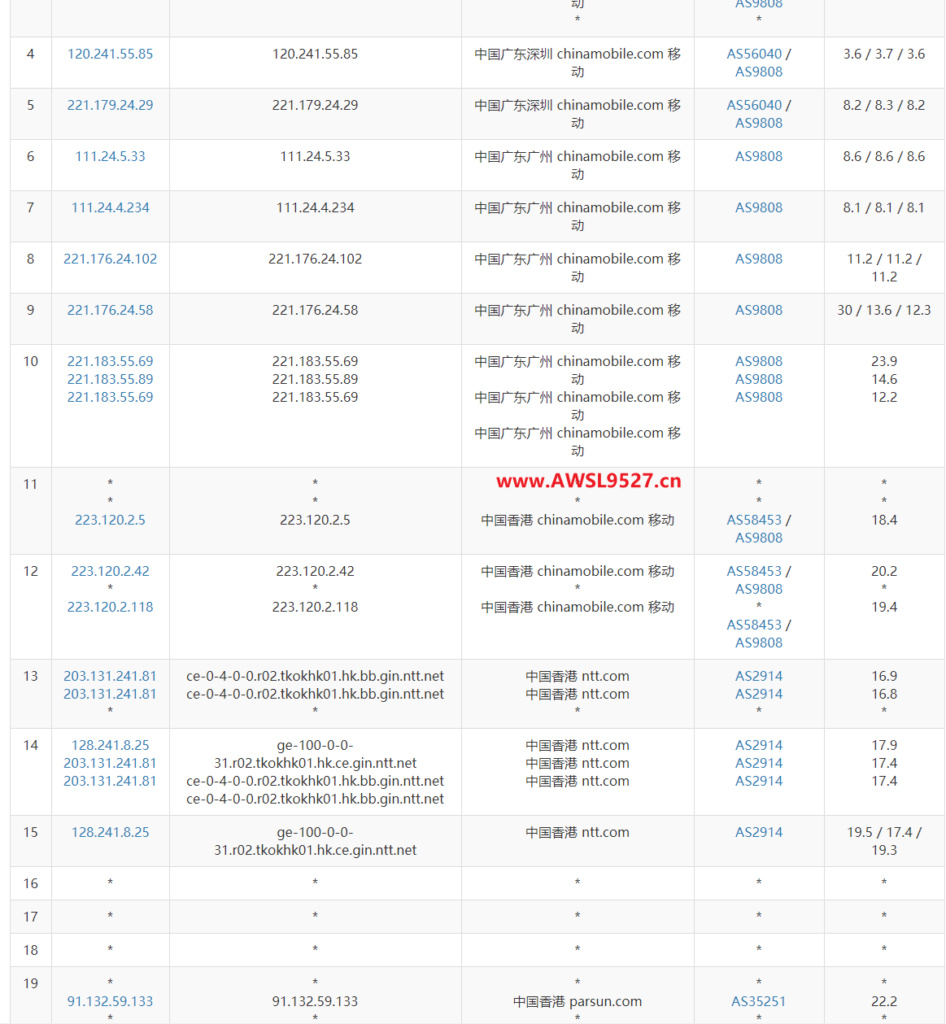 GigsGigsCloud英国BGP怎么样?月付299元配置如何? 第1张 GigsGigsCloud英国BGP怎么样?月付299元配置如何? 第1张