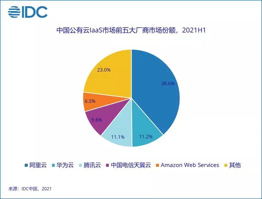 UCloud美国独立服务器怎么样？E3-1230配置值得买吗？ 第1张