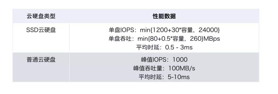 UCloud美国独立服务器怎么样？E3-1230配置值得买吗？ 第3张