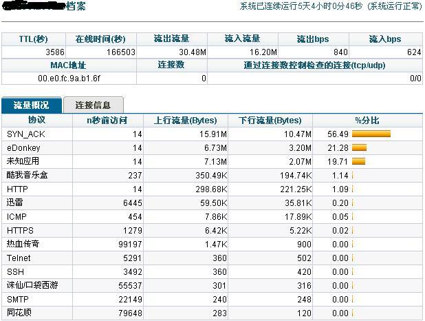 服务器上行流量 第1张 服务器上行流量 第1张