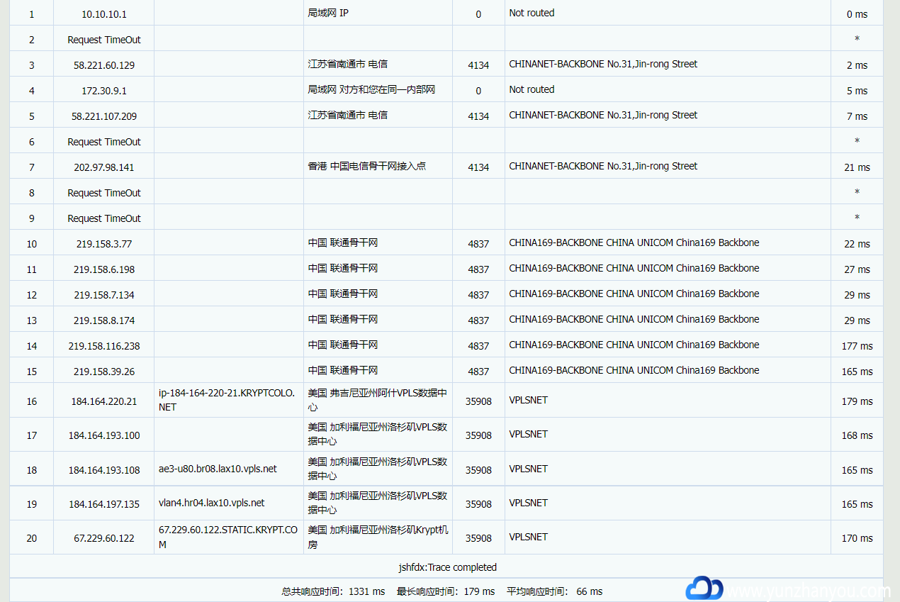 HostEase新加坡服务器怎么样，10G大带宽值得买吗？ 第2张