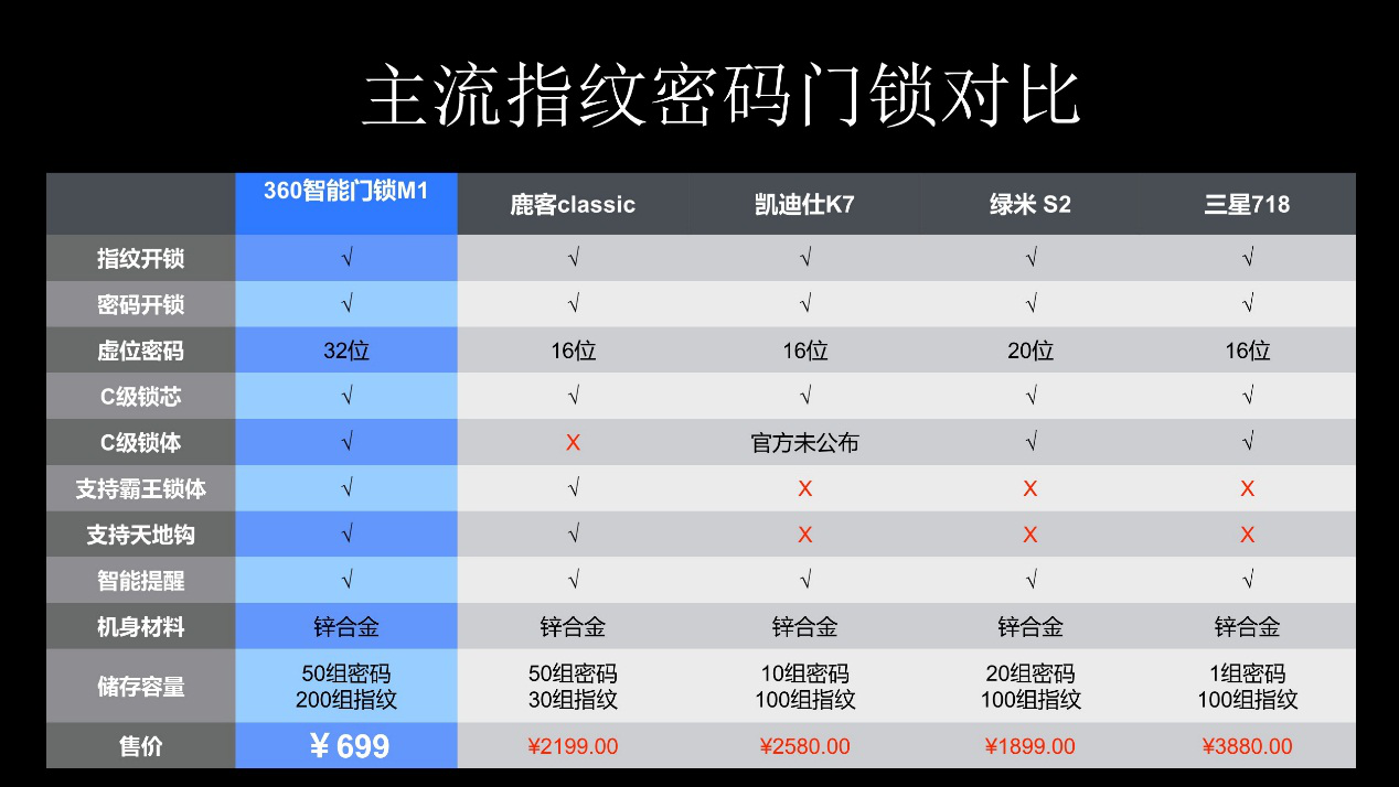 虚拟主机限制下的疑问,不同套餐可开子网站数有何差异? 第2张 虚拟主机限制下的疑问,不同套餐可开子网站数有何差异? 第2张