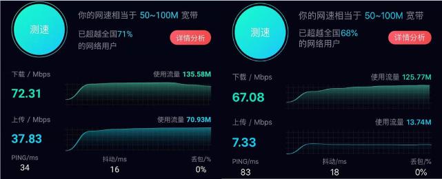 韩国大带宽独服哪家好?799元20M不限流怎么样? 第2张 韩国大带宽独服哪家好?799元20M不限流怎么样? 第2张