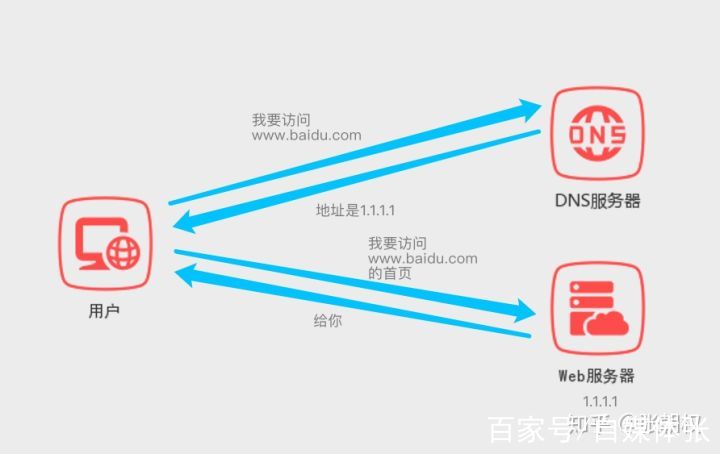 论坛设置二级域名,如何设置论坛二级域名 第1张 论坛设置二级域名,如何设置论坛二级域名 第1张