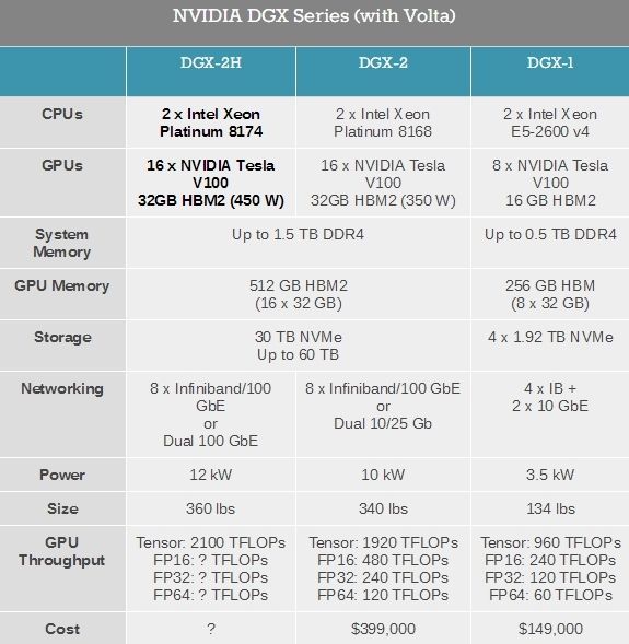 便宜美国GPU独服多少钱?Tesla V100服务器99元起哪里租? 第2张 便宜美国GPU独服多少钱?Tesla V100服务器99元起哪里租? 第2张