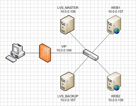 linux虚拟主机和服务器 第2张 linux虚拟主机和服务器 第2张