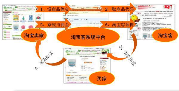 虚拟主机怎么做淘客网站 第1张 虚拟主机怎么做淘客网站 第1张