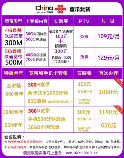 10010联通宽带是哪家?10010联通宽带怎么办理和资费多少 第3张 10010联通宽带是哪家?10010联通宽带怎么办理和资费多少 第3张