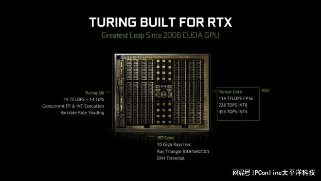 TurnkeyInternet韩国GPU服务器怎么样?RTX2080Ti深度学习值得买吗? 第1张 TurnkeyInternet韩国GPU服务器怎么样?RTX2080Ti深度学习值得买吗? 第1张