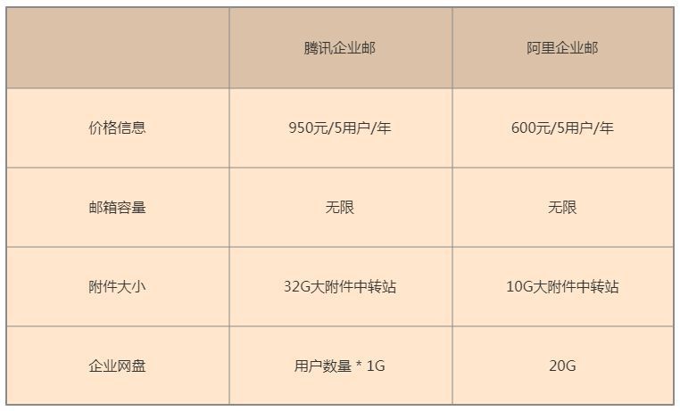 腾讯域名邮箱和企业邮箱有什么区别?腾讯企业邮箱免费吗 第1张 腾讯域名邮箱和企业邮箱有什么区别?腾讯企业邮箱免费吗 第1张