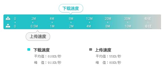 宽带上行速度慢怎么办,宽带网速慢怎么办 第3张 宽带上行速度慢怎么办,宽带网速慢怎么办 第3张