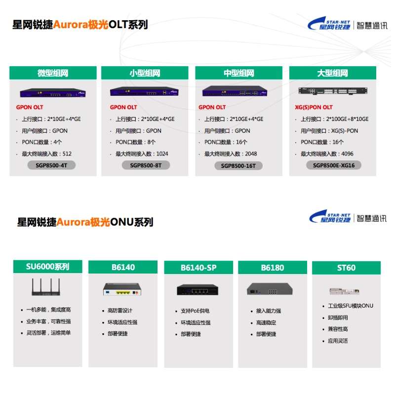 锐捷全光网虚拟主机设置 第3张 锐捷全光网虚拟主机设置 第3张