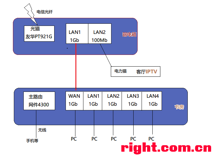 光纤猫f607虚拟主机配置 第3张 光纤猫f607虚拟主机配置 第3张