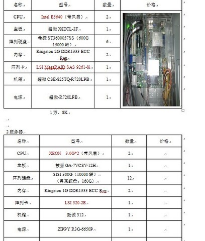 服务器维修清单 第3张 服务器维修清单 第3张