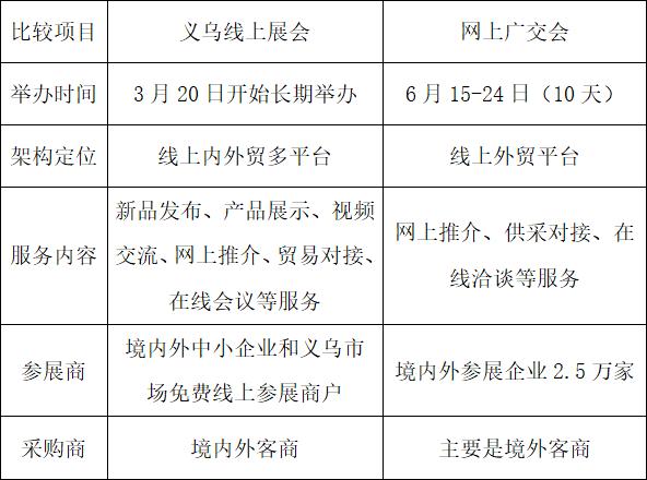 义乌网站定制开发多少钱,义乌网站制作公司 第2张 义乌网站定制开发多少钱,义乌网站制作公司 第2张