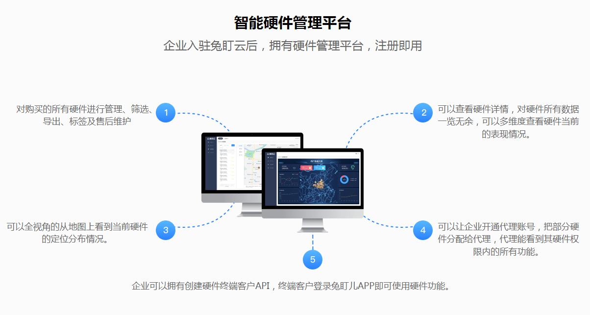 星外虚拟主机管理系统对接api 第2张 星外虚拟主机管理系统对接api 第2张