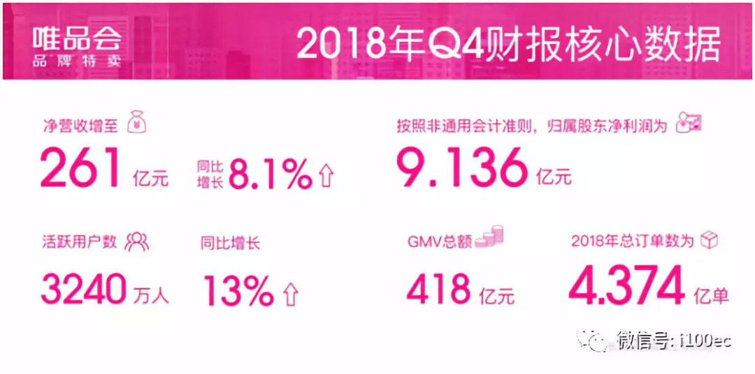 唯品会订单神秘失踪,背后原因究竟是什么? 第3张 唯品会订单神秘失踪,背后原因究竟是什么? 第3张