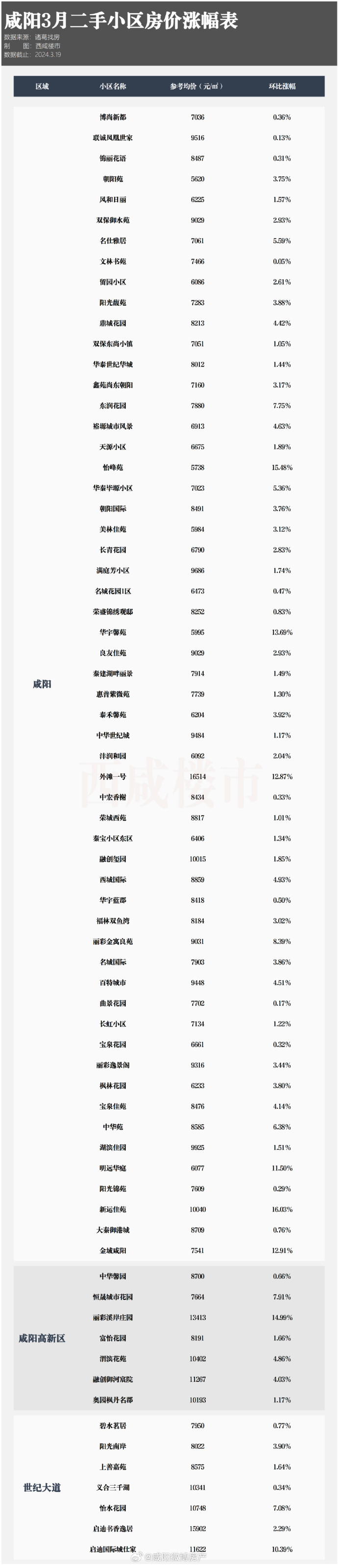 咸阳公众号开发价格是多少?公众号开发费用及报价详情 第2张 咸阳公众号开发价格是多少?公众号开发费用及报价详情 第2张