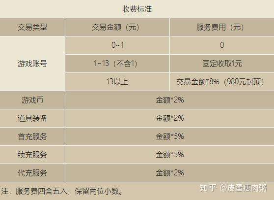网上交易开发,网上交易开发怎么收费 第2张 网上交易开发,网上交易开发怎么收费 第2张