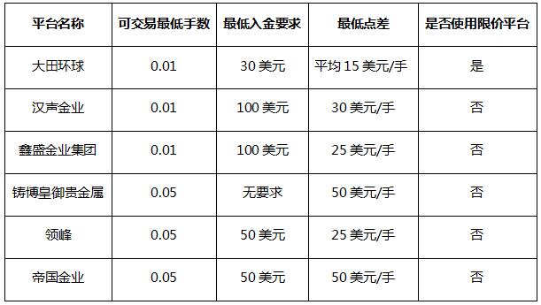 网上交易开发,网上交易开发怎么收费 第3张 网上交易开发,网上交易开发怎么收费 第3张