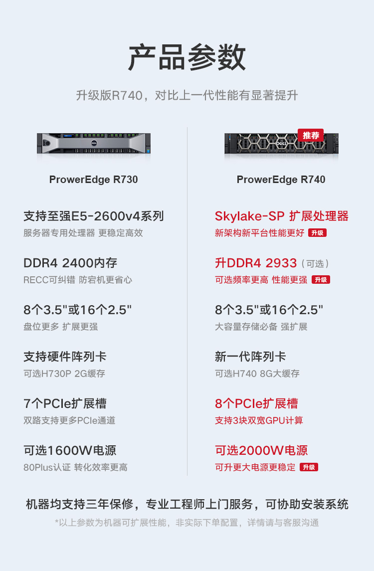 r720服务器内存升级选择哪种?价格与性能如何平衡? 第3张 r720服务器内存升级选择哪种?价格与性能如何平衡? 第3张