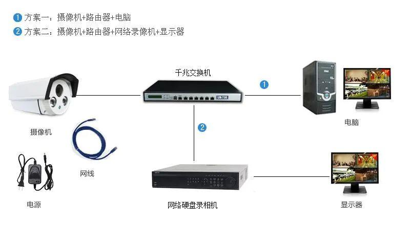 网络摄像头监控配置复杂吗?新手如何快速上手设置? 第2张 网络摄像头监控配置复杂吗?新手如何快速上手设置? 第2张