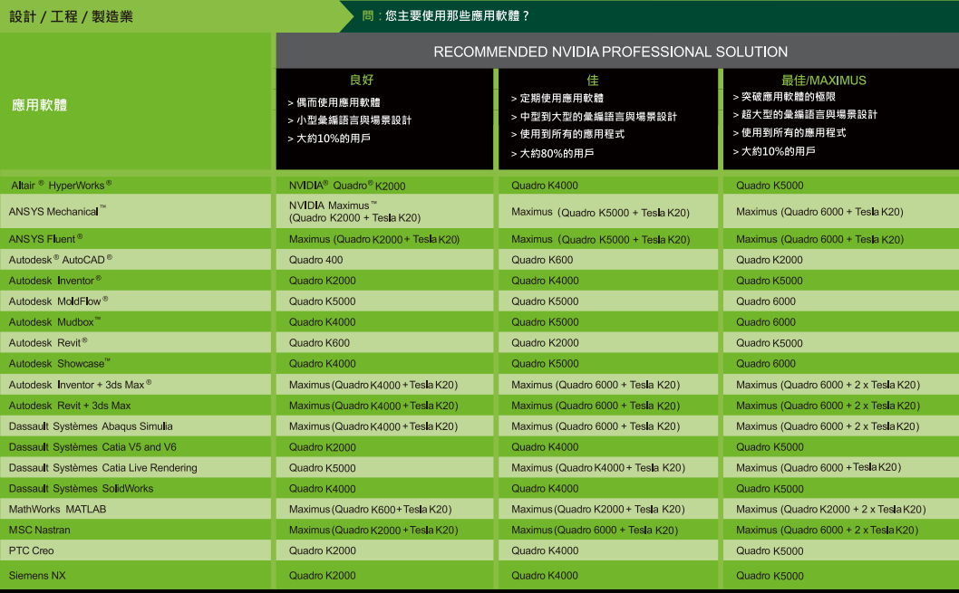 图形工作站虚拟主机,如何选择最适合的配置和价格? 第1张 图形工作站虚拟主机,如何选择最适合的配置和价格? 第1张