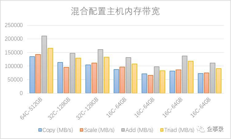 1核1G服务器究竟能承载多少个虚拟主机?实测数据超乎想象! 第3张 1核1G服务器究竟能承载多少个虚拟主机?实测数据超乎想象! 第3张