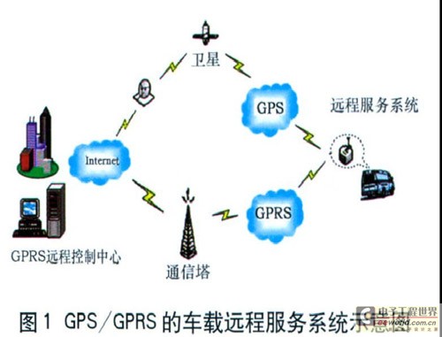 GPS网关服务器,功能、应用及未来发展趋势有何疑问? 第1张 GPS网关服务器,功能、应用及未来发展趋势有何疑问? 第1张