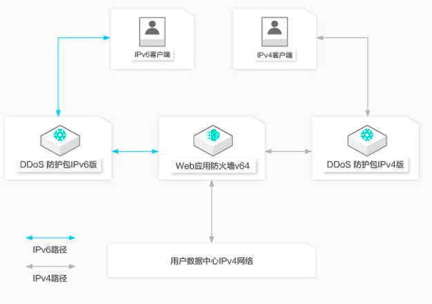 阿里云服务器防攻破能力如何?面对新型攻破手段,防御策略有效吗? 第3张 阿里云服务器防攻破能力如何?面对新型攻破手段,防御策略有效吗? 第3张