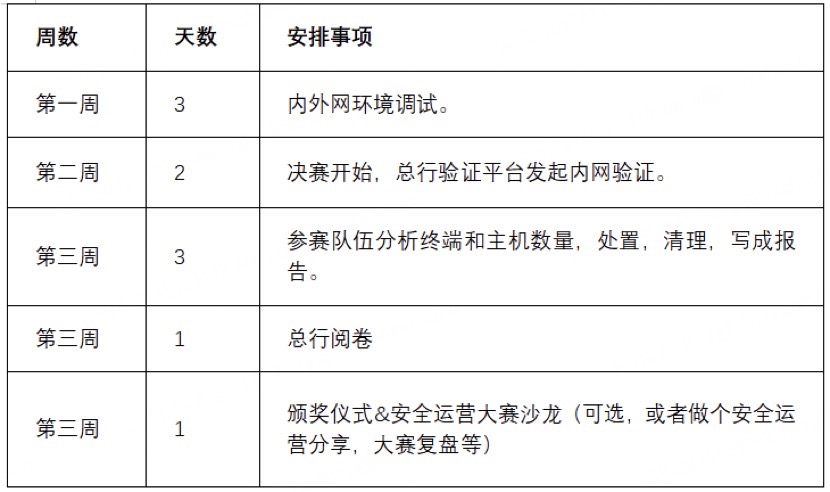 年末限时!安全运营中心优惠活动为何如此神秘,优惠力度究竟有多大? 第2张 年末限时!安全运营中心优惠活动为何如此神秘,优惠力度究竟有多大? 第2张