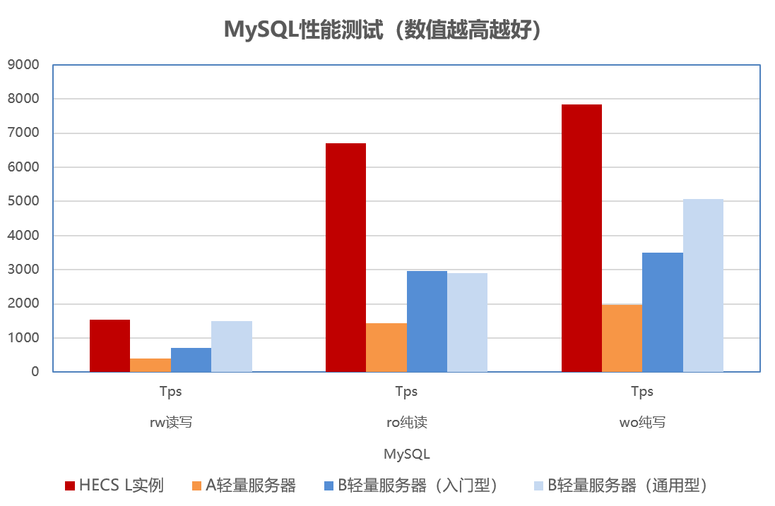 服务器配置评估,如何确保性能与成本最优平衡? 第1张 服务器配置评估,如何确保性能与成本最优平衡? 第1张