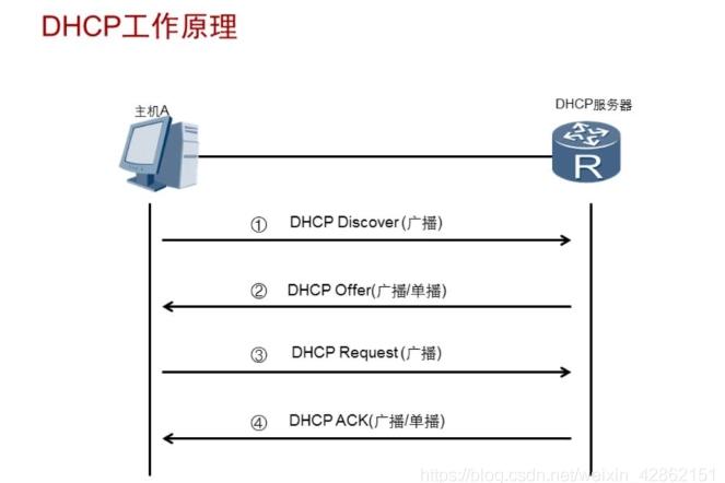 DHCP服务器有哪些显著优点?它如何简化网络管理? 第1张 DHCP服务器有哪些显著优点?它如何简化网络管理? 第1张