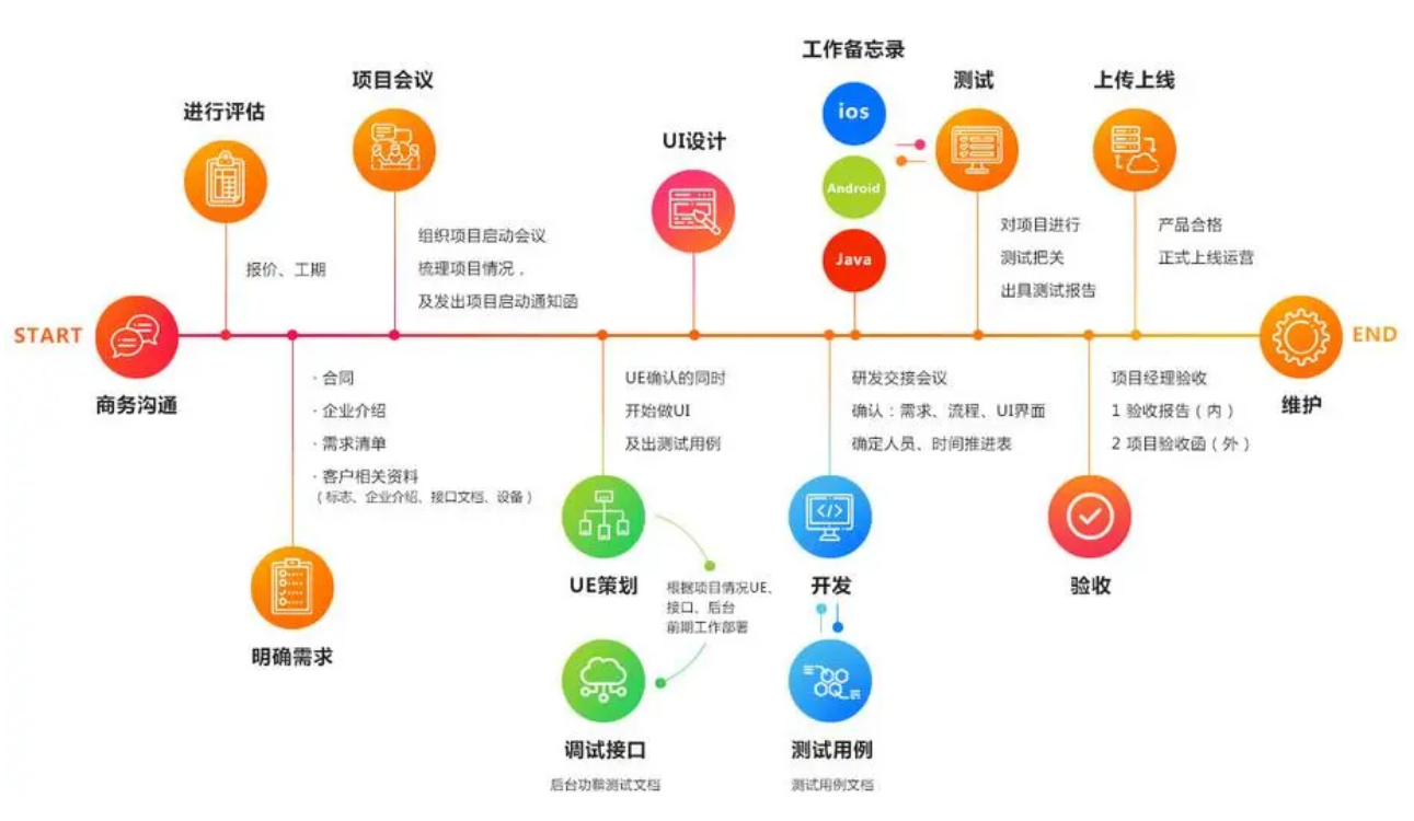 石家庄小程序开发多少钱，小程序开发费用