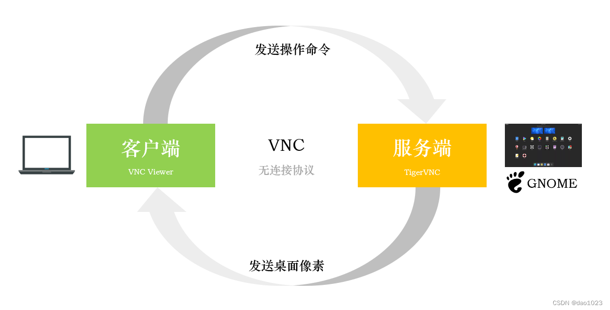 Windows VNC服务器为何如此受欢迎?探讨其独特优势与使用疑问。 第1张 Windows VNC服务器为何如此受欢迎?探讨其独特优势与使用疑问。 第1张