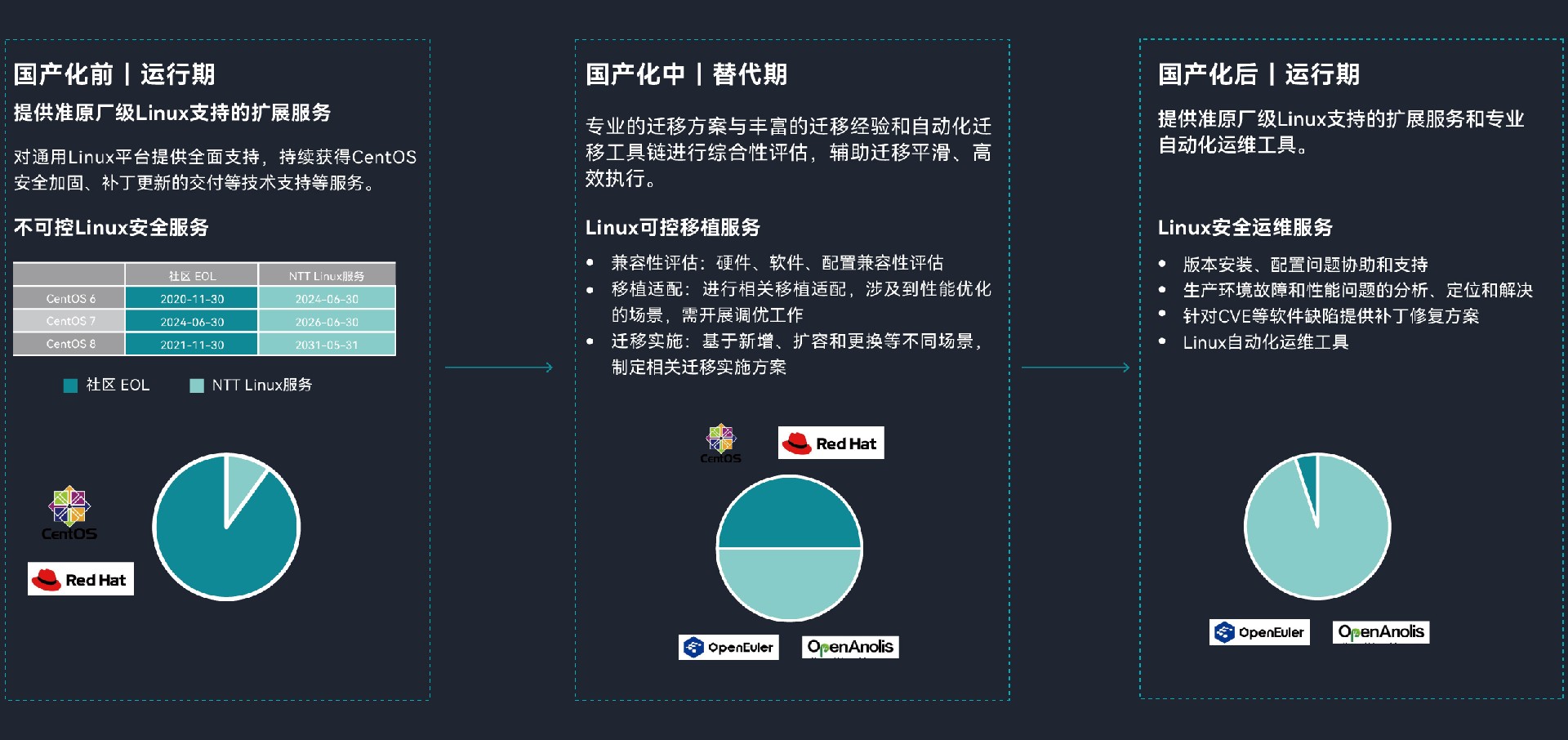 Linux服务器建站有何优势?不同应用场景下的最佳实践是? 第2张 Linux服务器建站有何优势?不同应用场景下的最佳实践是? 第2张