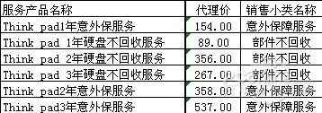 戴尔服务器续保有必要吗?续保费用高吗?续保后服务保障如何? 第1张 戴尔服务器续保有必要吗?续保费用高吗?续保后服务保障如何? 第1张