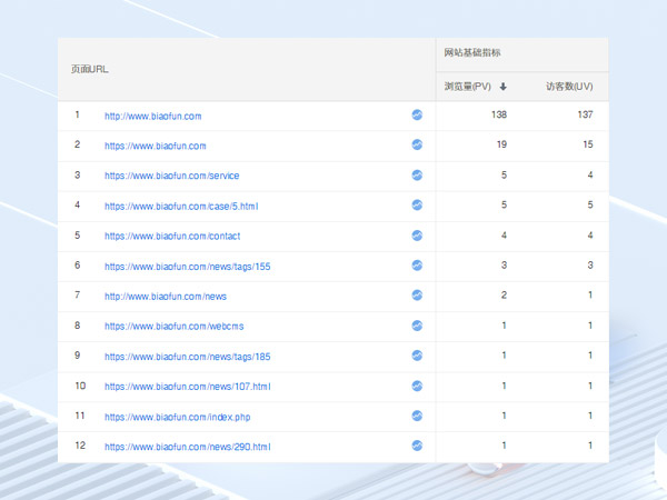 百度统计怎么查受访域名,百度统计受访域名 第1张 百度统计怎么查受访域名,百度统计受访域名 第1张
