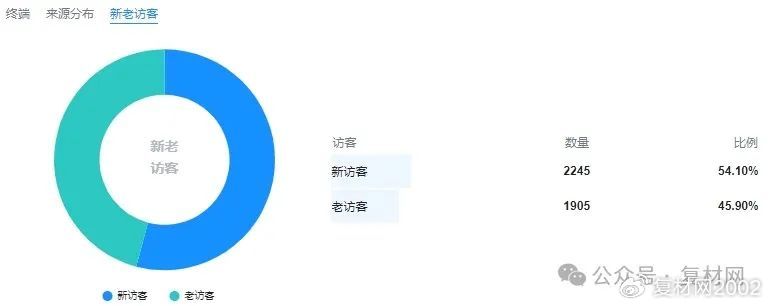 百度统计怎么查受访域名,百度统计受访域名 第2张 百度统计怎么查受访域名,百度统计受访域名 第2张