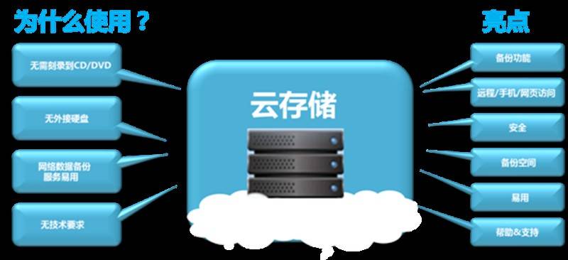 百度网盘虚拟主机靠谱吗? 第3张 百度网盘虚拟主机靠谱吗? 第3张