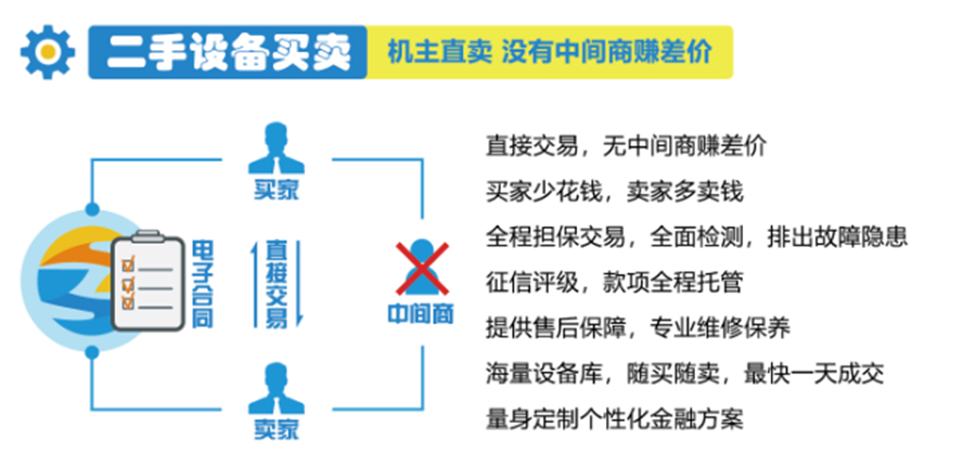 二手交易平台产品开发,如何解决信任与履约难题? 第3张 二手交易平台产品开发,如何解决信任与履约难题? 第3张