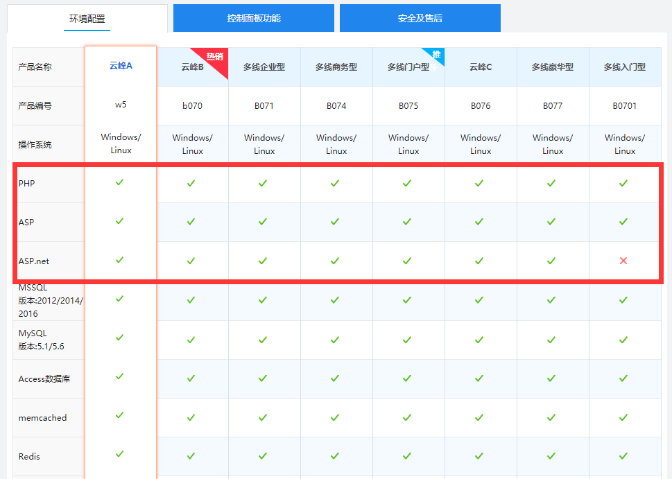 如何选择最实用的虚拟主机控制面板？