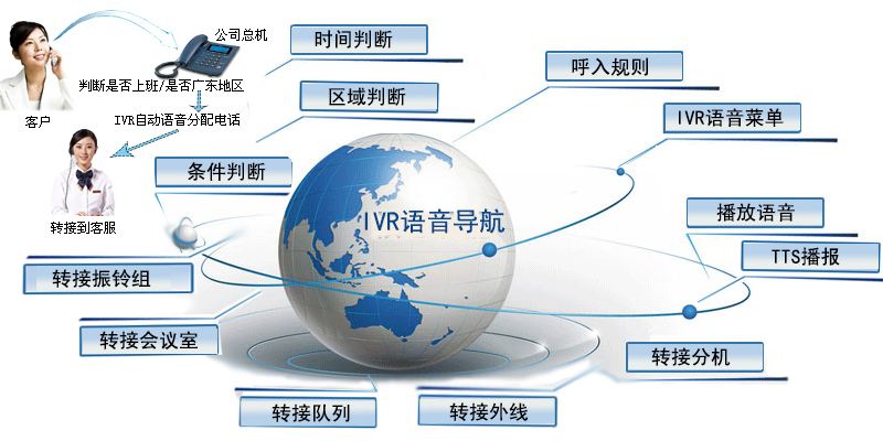 IVR服务器为何在现代客服系统中如此关键?揭秘其不可或缺的作用与优势! 第3张 IVR服务器为何在现代客服系统中如此关键?揭秘其不可或缺的作用与优势! 第3张