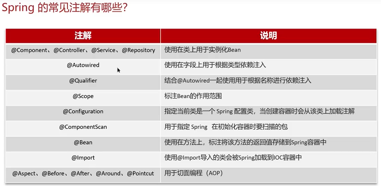 视图解析器配置是什么,SpringMVC视图解析器配置方法 第1张 视图解析器配置是什么,SpringMVC视图解析器配置方法 第1张