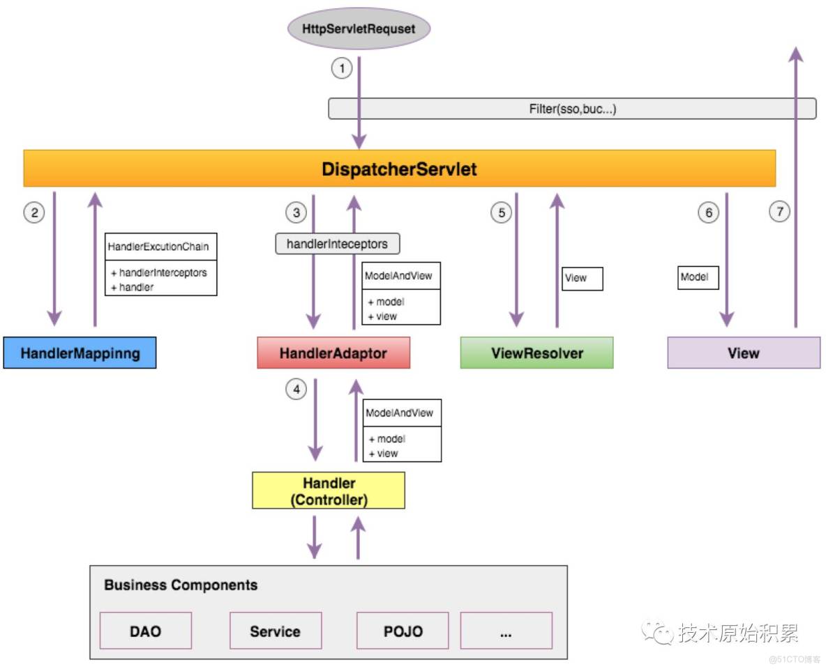 视图解析器配置是什么,SpringMVC视图解析器配置方法 第2张 视图解析器配置是什么,SpringMVC视图解析器配置方法 第2张