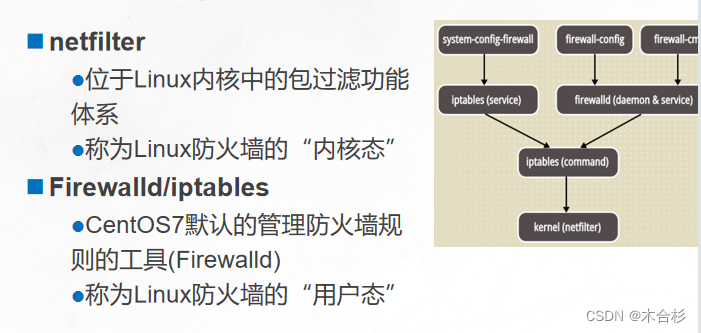 Linux服务器配置防火墙时,如何确保安全性与访问效率的平衡? 第2张 Linux服务器配置防火墙时,如何确保安全性与访问效率的平衡? 第2张