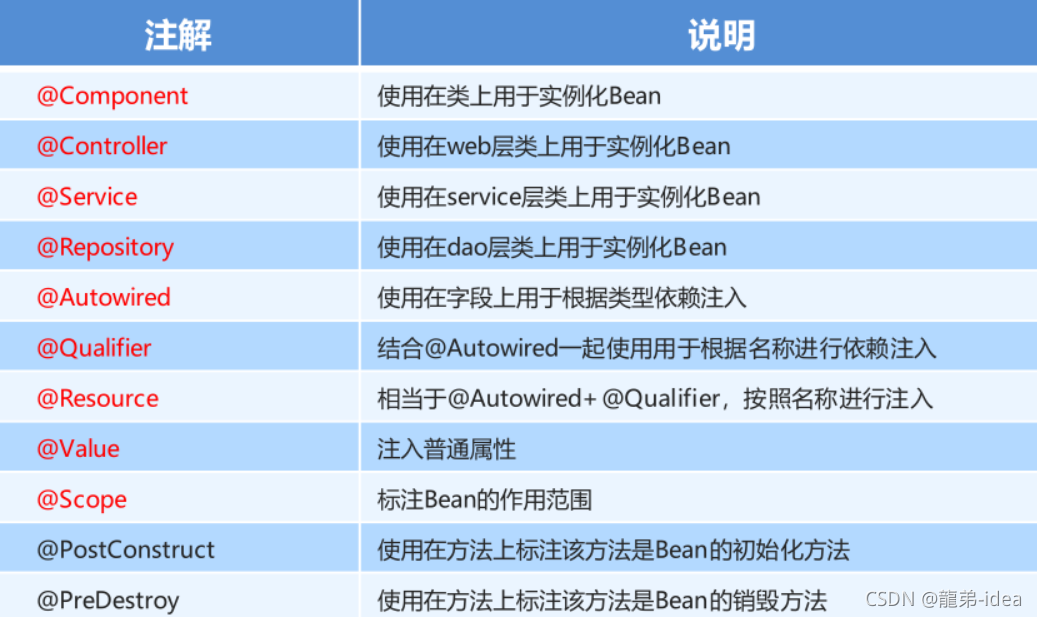 java数据源的配置方法是什么，java配置数据源