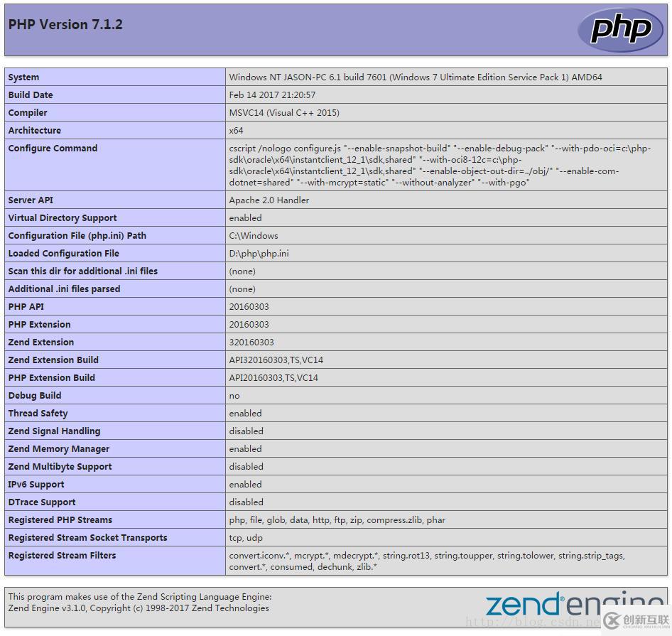 win7系统下搭建php服务器,具体步骤和注意事项有哪些? 第1张 win7系统下搭建php服务器,具体步骤和注意事项有哪些? 第1张