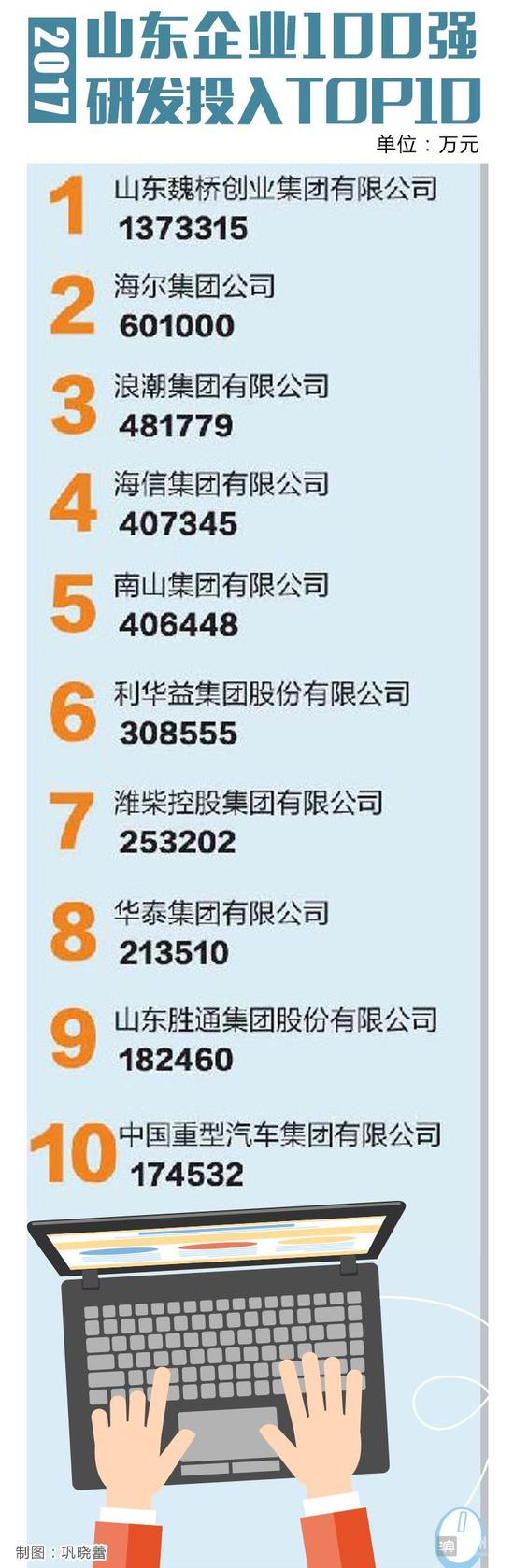 滨州公众号的开发,滨州公众号开发多少钱 第2张 滨州公众号的开发,滨州公众号开发多少钱 第2张